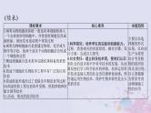 2024届高考生物一轮总复习选择性必修3第2章细胞工程课件