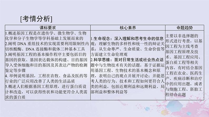 2024届高考生物一轮总复习选择性必修3第34章基因工程生物技术的安全性和伦理问题课件02