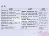 2024届高考生物一轮总复习选择性必修3第34章基因工程生物技术的安全性和伦理问题课件