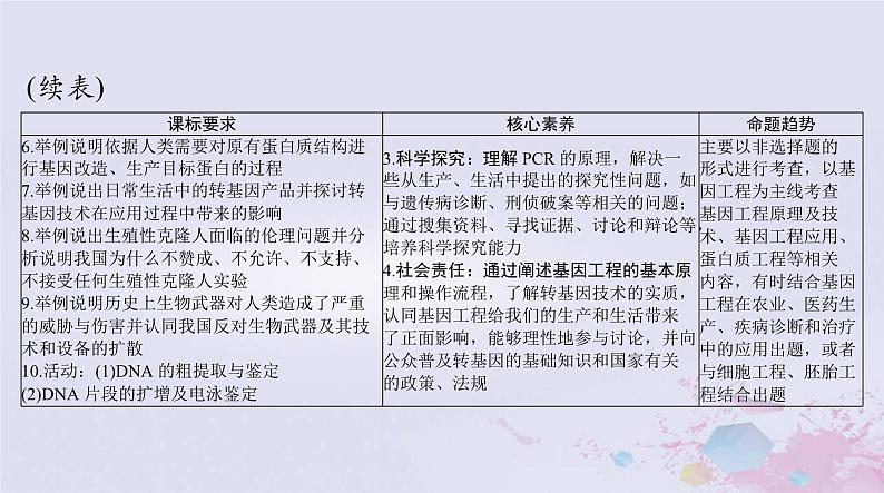 2024届高考生物一轮总复习选择性必修3第34章基因工程生物技术的安全性和伦理问题课件03