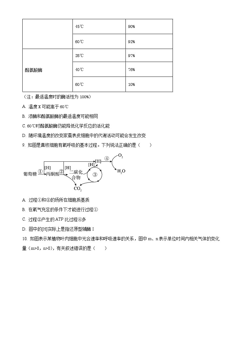 云南省曲靖市民族中学2022-2023学年高二生物下学期期末考试试题（Word版附答案）第3页