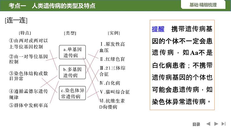 2024年高考生物大一轮必修2复习课件：第20讲　人类遗传病第6页