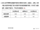 2024年高考生物大一轮必修2复习课件：热点微练6 基因频率与基因型频率的计算
