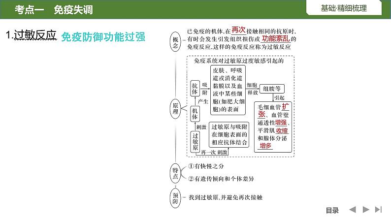 2024年高考生物大一轮选择性必修1复习课件：第35讲　免疫失调和免疫学的应用05