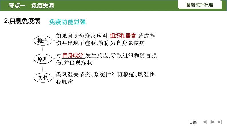 2024年高考生物大一轮选择性必修1复习课件：第35讲　免疫失调和免疫学的应用06