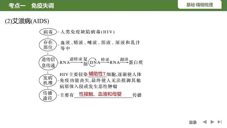 2024年高考生物大一轮选择性必修1复习课件：第35讲　免疫失调和免疫学的应用08