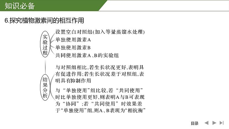 2024年高考生物大一轮选择性必修1复习课件：微专题9 与植物激素相关的实验设计第8页