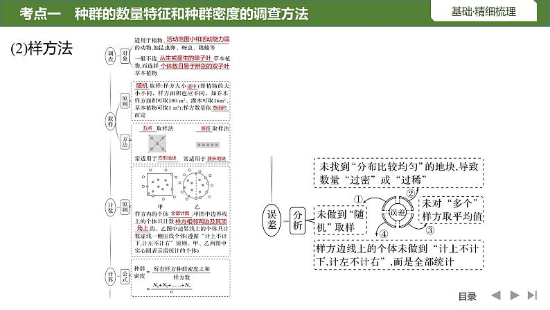 2024年高考生物大一轮选择性必修2复习课件：第38讲　种群及其动态08