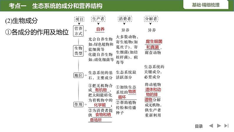 2024年高考生物大一轮选择性必修2复习课件：第40讲　生态系统的结构及其稳定性第7页