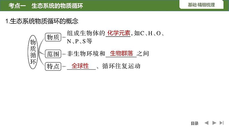 2024年高考生物大一轮选择性必修2复习课件：第42讲　生态系统的物质循环和信息传递05