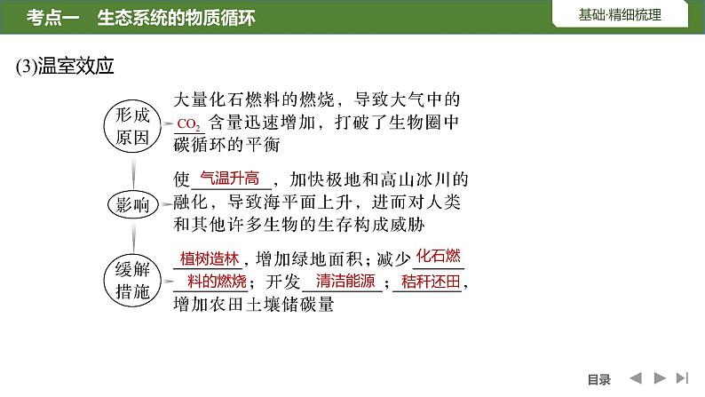 2024年高考生物大一轮选择性必修2复习课件：第42讲　生态系统的物质循环和信息传递08