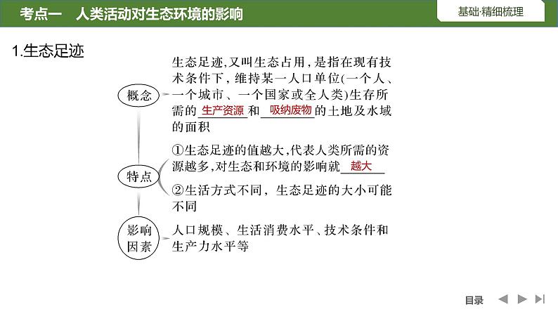 2024年高考生物大一轮选择性必修2复习课件：第43讲　人与环境05
