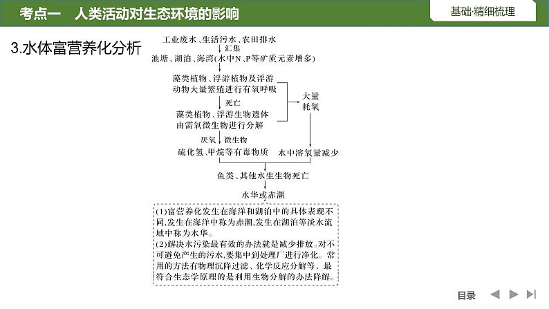 2024年高考生物大一轮选择性必修2复习课件：第43讲　人与环境08