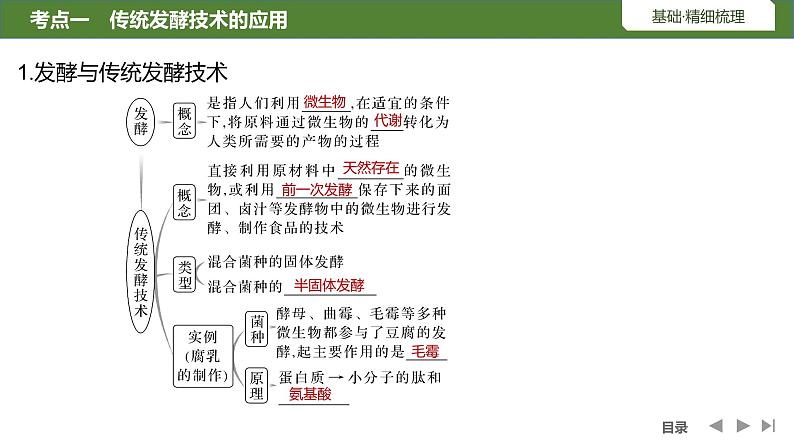 2024年高考生物大一轮选择性必修3复习课件：第44讲　传统发酵技术的应用与发酵工程05