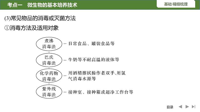 2024年高考生物大一轮选择性必修3复习课件：第45讲　微生物的培养技术及应用08