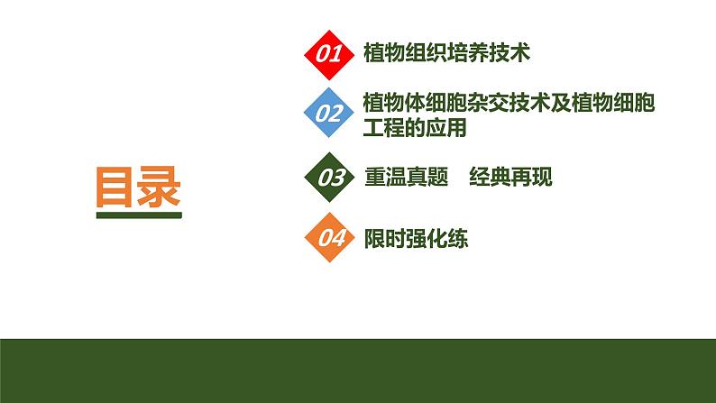 2024年高考生物大一轮选择性必修3复习课件：第46讲　植物细胞工程第3页