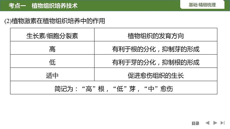 2024年高考生物大一轮选择性必修3复习课件：第46讲　植物细胞工程第8页