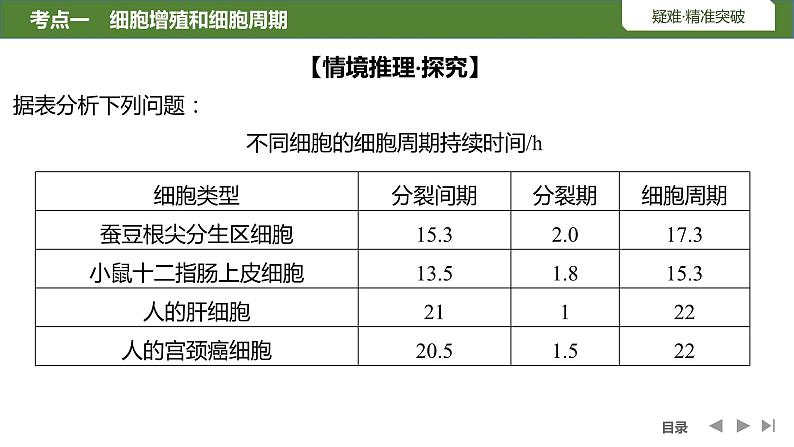 2024年高中生物大一轮复习必修一课件：第12讲　细胞的增殖第8页