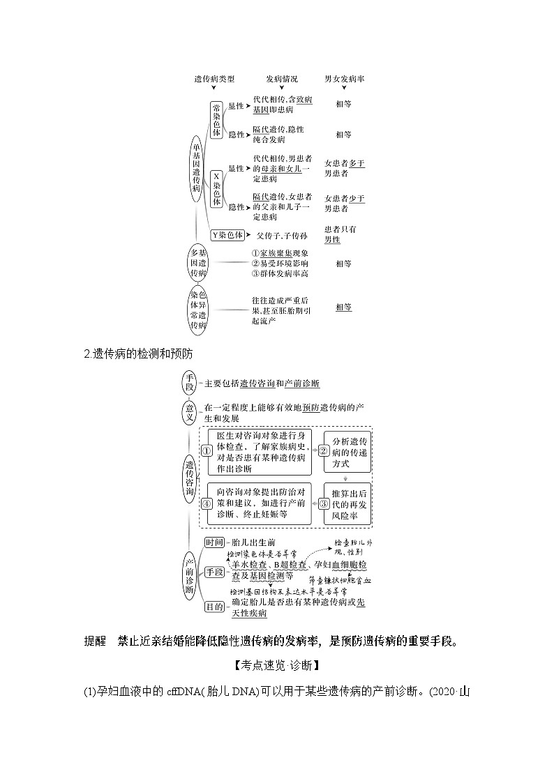 2024年高考生物大一轮必修2复习讲义：：第20讲　人类遗传病第2页