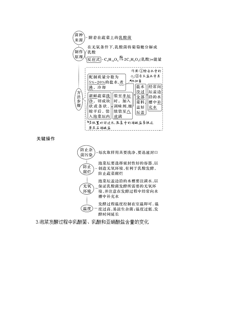 2024年高考生物大一轮选择性必修3复习讲义：第44讲　传统发酵技术的应用与发酵工程第2页