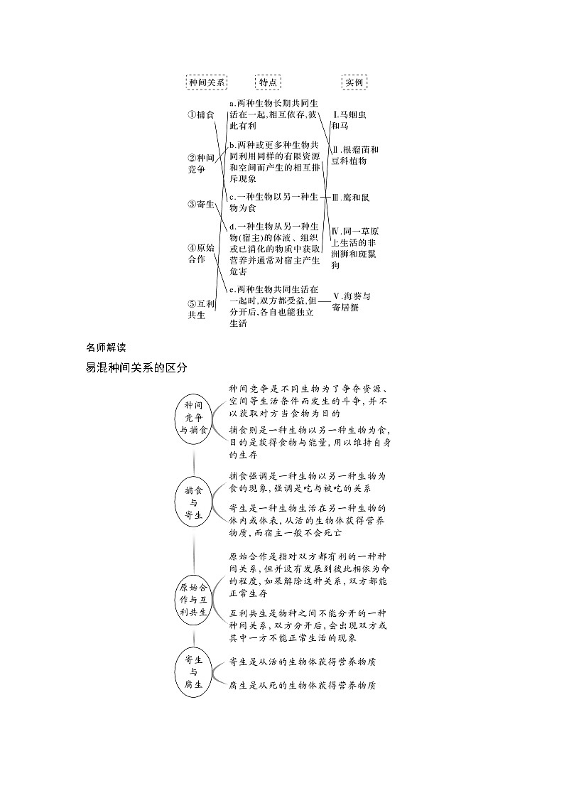 2024年高考生物大一轮选择性必修2复习讲义：第39讲　群落及其演替第2页