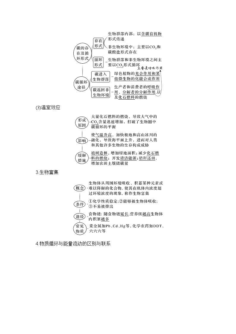 2024年高考生物大一轮选择性必修2复习讲义：第42讲　生态系统的物质循环和信息传递第2页