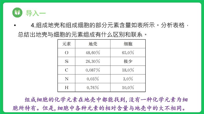 2.1 细胞中的元素和化合物（课件）-2023-2024学年高一上学期生物人教版（2019）必修1第3页