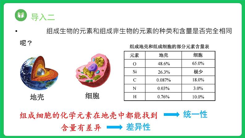 2.1 细胞中的元素和化合物（课件）-2023-2024学年高一上学期生物人教版（2019）必修1第5页