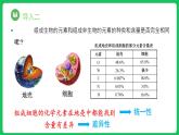 2.1 细胞中的元素和化合物（课件）-2023-2024学年高一上学期生物人教版（2019）必修1