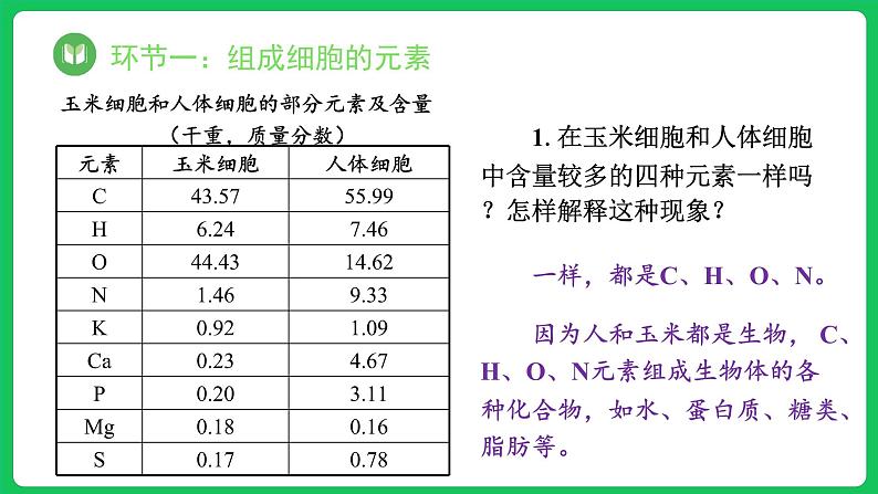 2.1 细胞中的元素和化合物（课件）-2023-2024学年高一上学期生物人教版（2019）必修1第7页