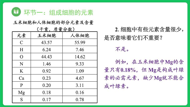 2.1 细胞中的元素和化合物（课件）-2023-2024学年高一上学期生物人教版（2019）必修1第8页