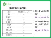 2.2 细胞中的无机物（课件）-2023-2024学年高一上学期生物人教版（2019）必修1