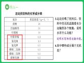2.2 细胞中的无机物（课件）-2023-2024学年高一上学期生物人教版（2019）必修1
