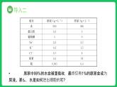 4.1.1 被动运输 第1课时（课件）-2023-2024学年高一上学期生物人教版（2019）必修1