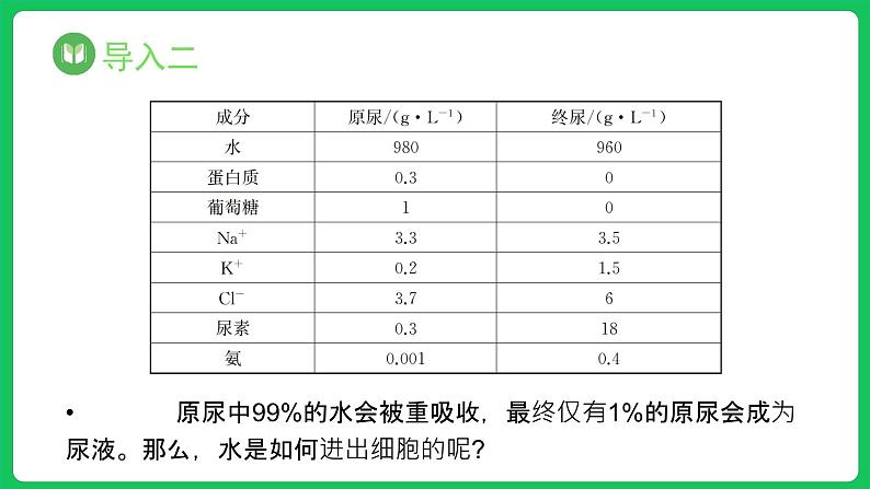 4.1.1 被动运输 第1课时（课件）-2023-2024学年高一上学期生物人教版（2019）必修103