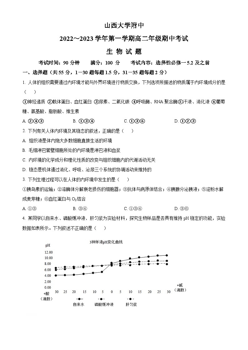 山西省太原市山西大学附中2022-2023学年高二11月期中生物试题无答案第1页