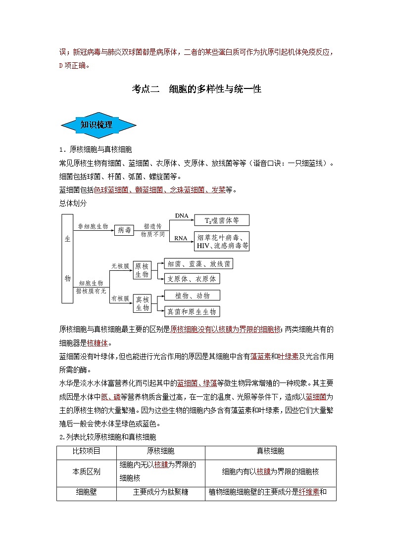 专题01 走近细胞（串讲）-备战2024年高考生物一轮复习串讲精练（新高考专用）（解析版）03