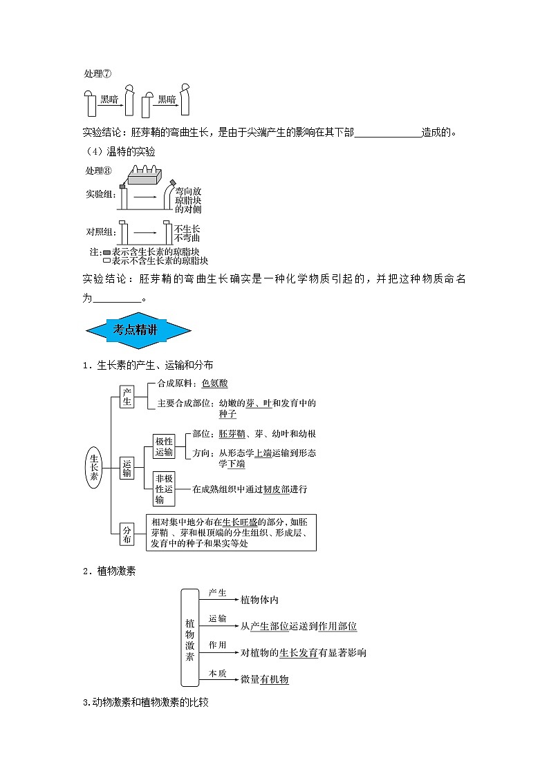 专题27 植物生命活动的调节（串讲）-备战2024年高考生物一轮复习串讲精练（新高考专用）（原卷版）第2页