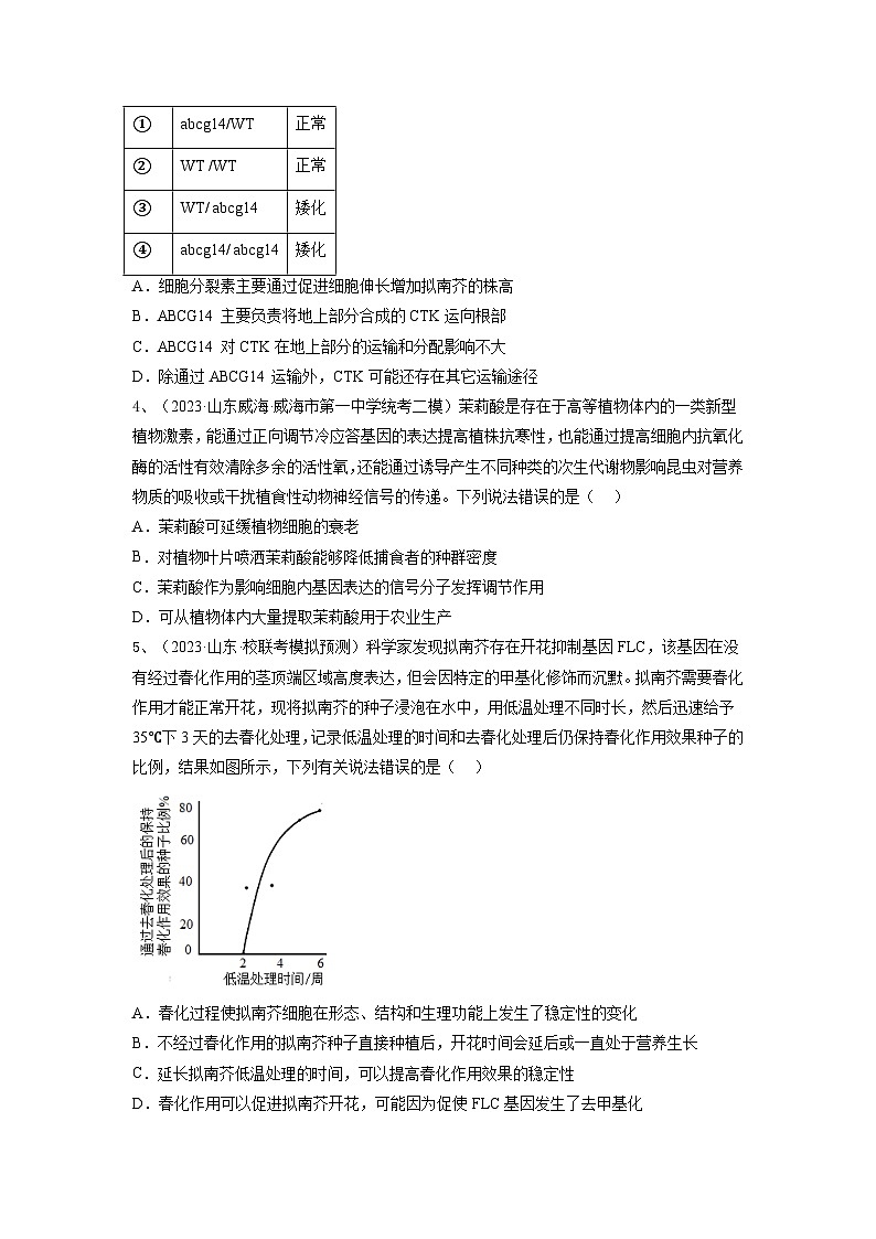 专题27 植物生命活动的调节（精练）-备战2024年高考生物一轮复习串讲精练（新高考专用）（原卷版）第2页