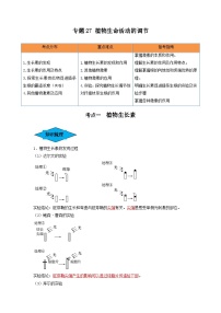 专题27 植物生命活动的调节（串讲）-备战2024年高考生物一轮复习串讲精练（新高考专用）（解析版）