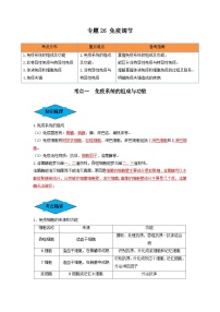 专题26 免疫调节（串讲）-备战2024年高考生物一轮复习串讲精练（新高考专用）（解析版）