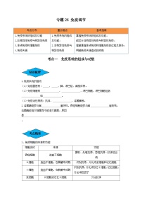 专题26 免疫调节（串讲）-备战2024年高考生物一轮复习串讲精练（新高考专用）（原卷版）