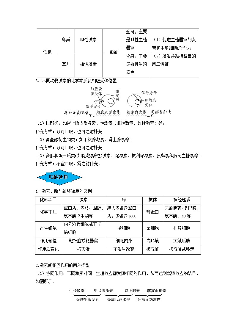 专题25 体液调节（串讲）-备战2024年高考生物一轮复习串讲精练（新高考专用）（原卷版）03