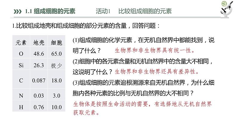 第2章 第1节　细胞中的元素和化合物高中生物学人教版（2019）必修一课件PPT第5页