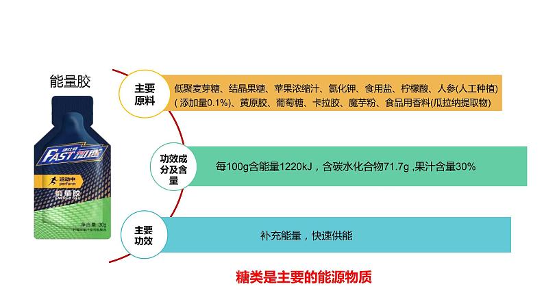 第2章 第3节　细胞中的糖类和脂质 高中生物学人教版（2019）必修一课件PPT第4页