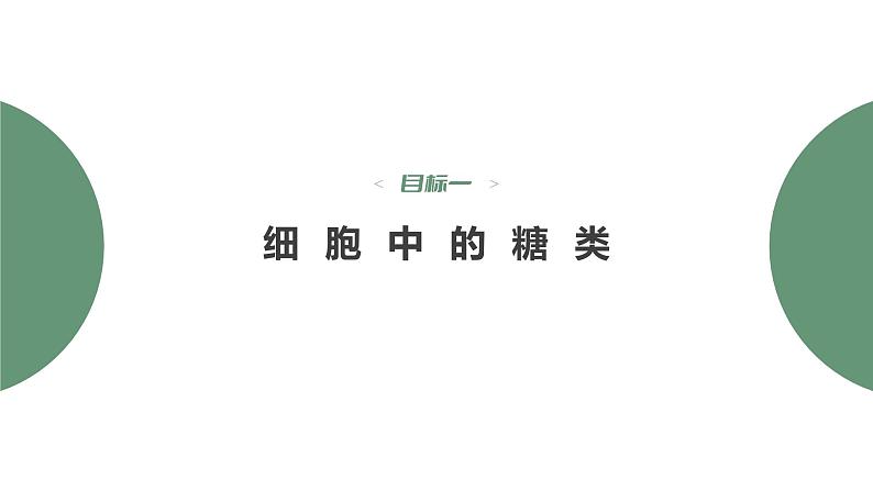 第2章 第3节　细胞中的糖类和脂质 高中生物学人教版（2019）必修一课件PPT第5页