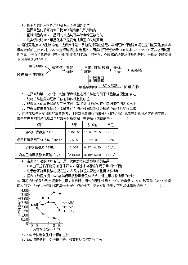 生物试题第2页