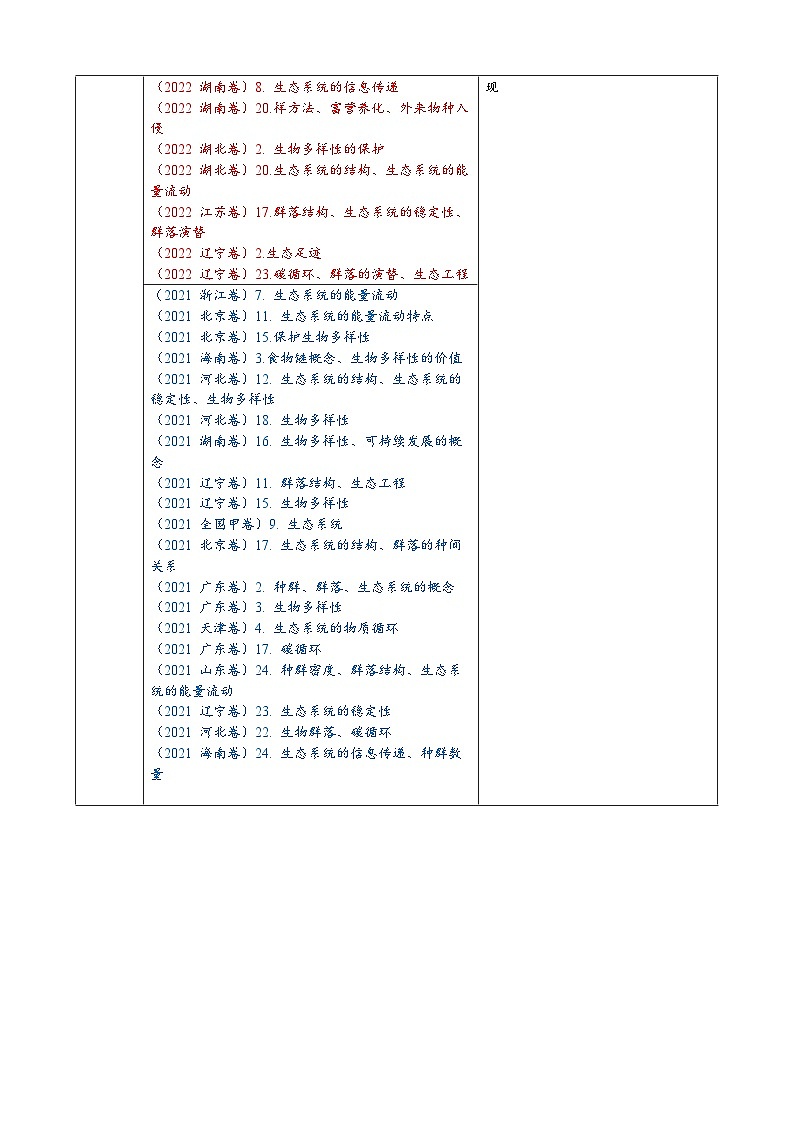 解密16 生态系统及其稳定性（讲义)-【高频考点解密】2023年高考生物二轮复习讲义+分层训练（教师版）第2页