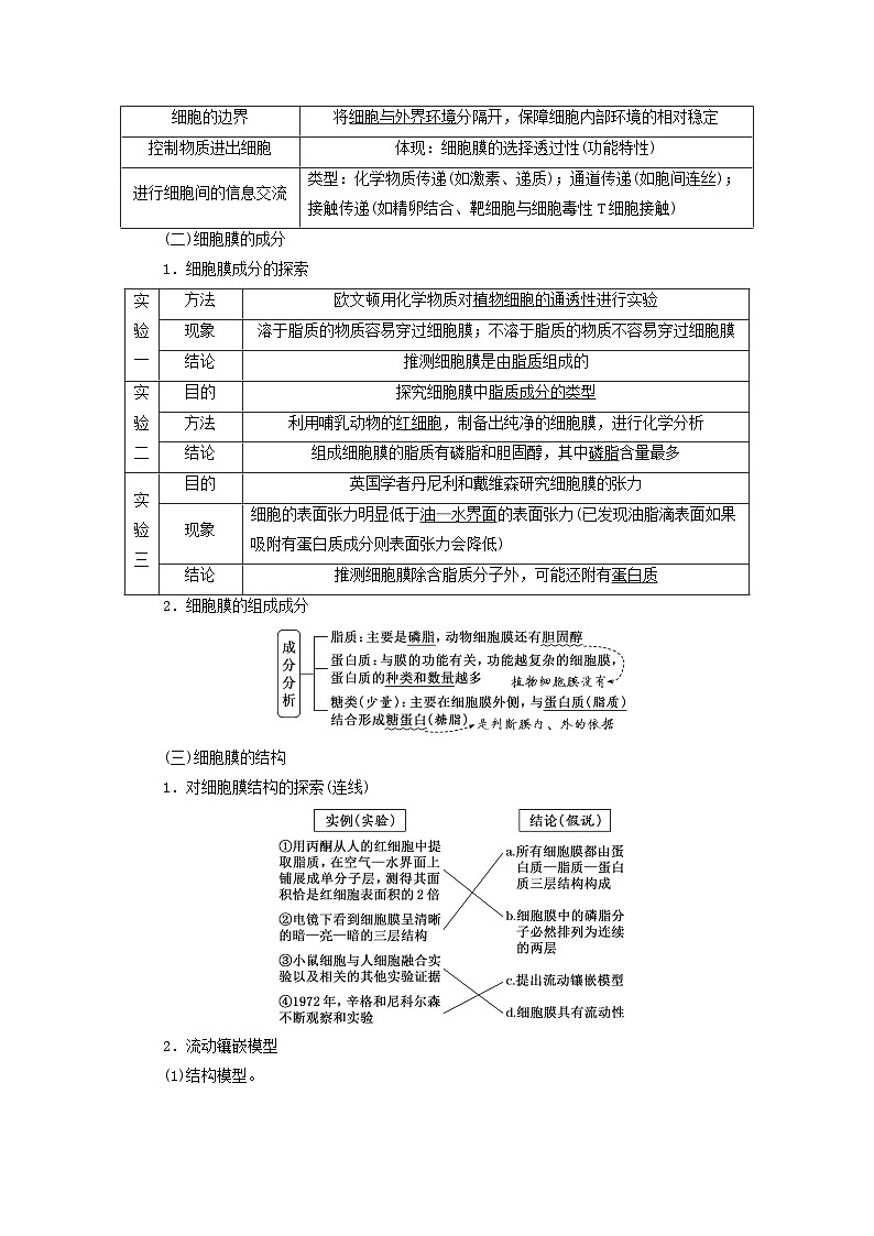 2024届高考生物一轮总复习第二单元细胞的基本结构与物质的输入和输出第1讲细胞的基本结构教师用书02