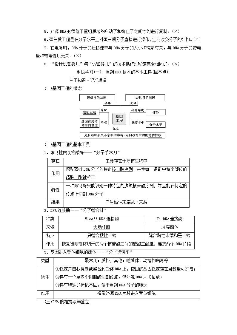 2024届高考生物一轮总复习第十四单元基因工程及生物技术的安全性与伦理问题第1讲全面落实“基因工程及生物技术的安全性与伦理问题”的主干知识教师用书02
